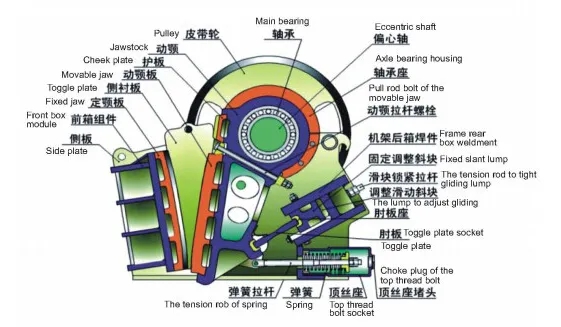 顎破結構圖